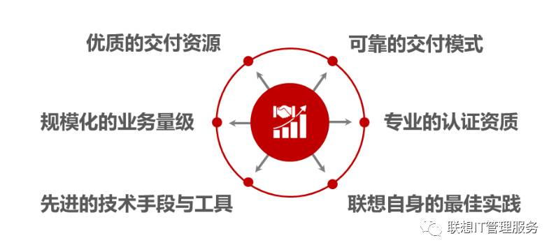 pc運維外包_青島it外包運維服務_it運維外包公司