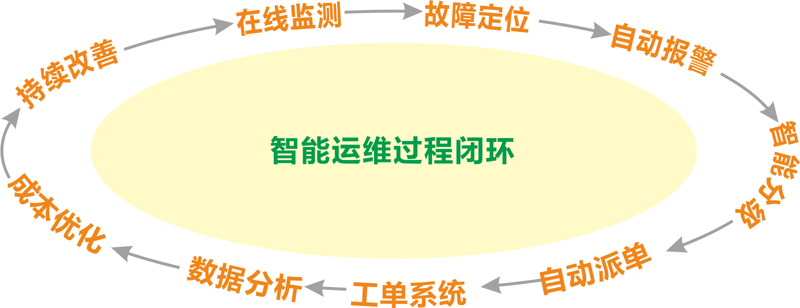 it運維與it運營_it運維_it運維是it行業底層