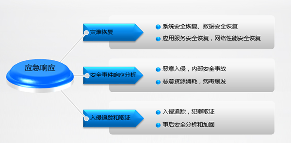 北京it外包公司有哪些_it外包維護方案_it外包服務