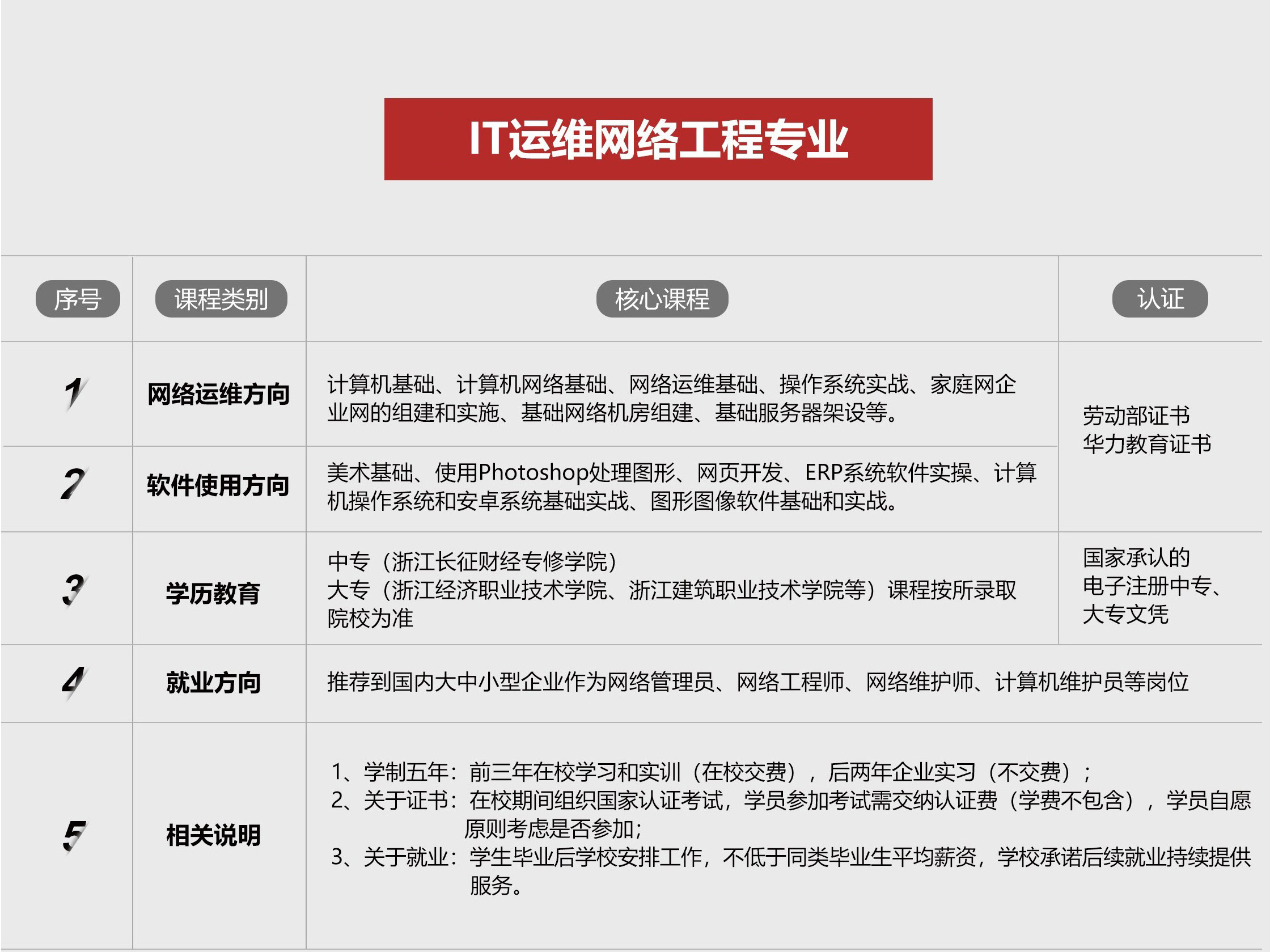 青島it外包運維服務_it運維外包_it運維是it行業底層
