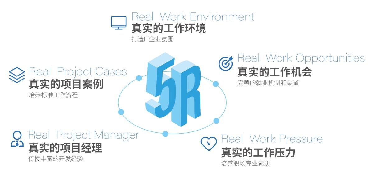 it技術(shù)人員_it人員 知乎_it人員是什么