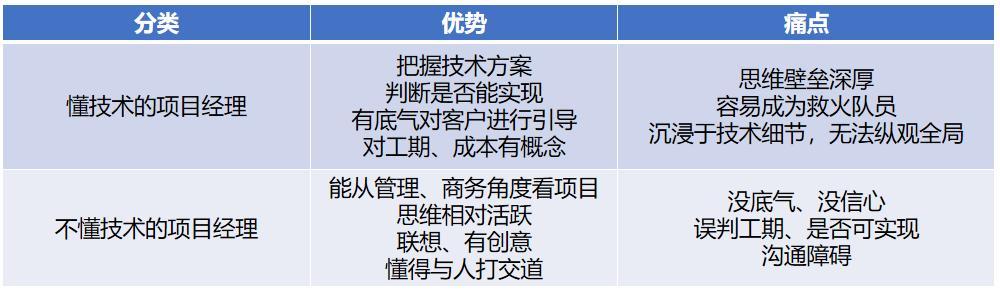 it技術人員_it人員多不多_it人員關注微信號