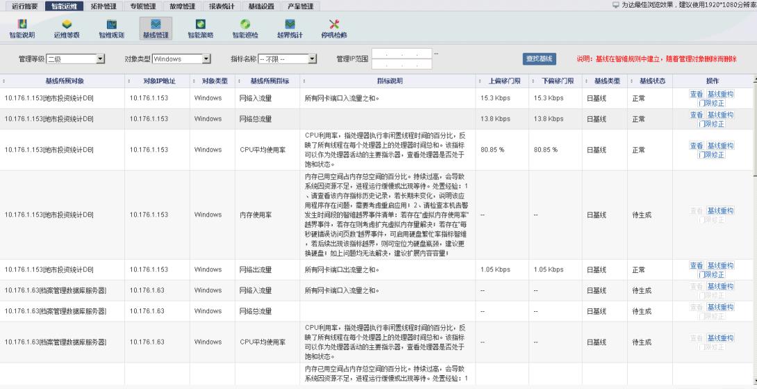 中國it運(yùn)維管理行業(yè)經(jīng)營模式研究與投資預(yù)測(cè)分析報(bào)告_it運(yùn)維技術(shù)_it運(yùn)維是it行業(yè)底層