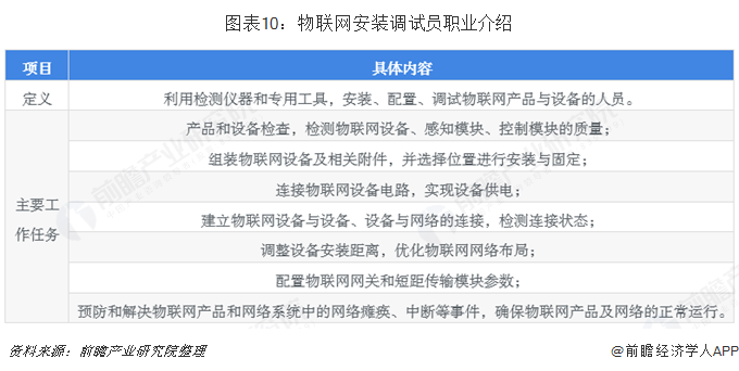 it運維_中郵基金公司it運維_it運維