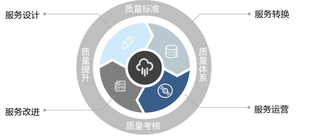 it外包_it外包服務(wù)_it運(yùn)維 it服務(wù)