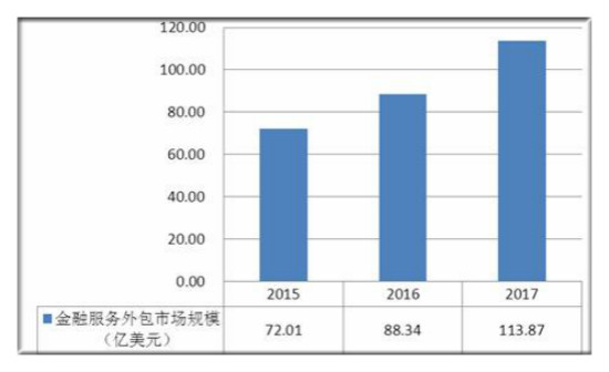 怎么看公司是不是外包公司_pc外包公司_乙方公司就是外包公司么