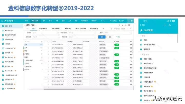 移動it運維_中郵基金公司it運維_it運維技術(shù)