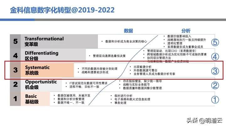 it運維技術(shù)_移動it運維_中郵基金公司it運維