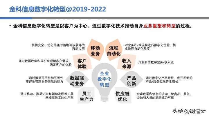 it運維技術(shù)_移動it運維_中郵基金公司it運維