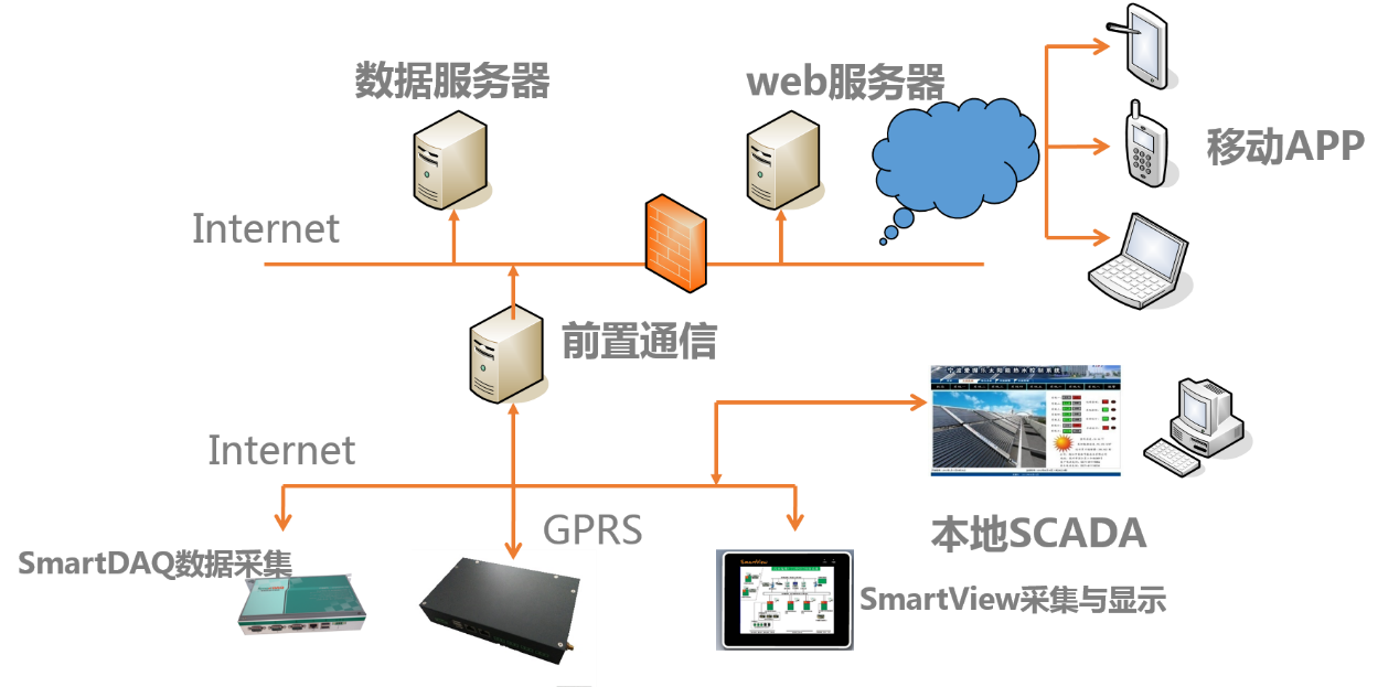 視頻會議系統運維服務_現代化工程項目的運維服務模式_服務器運維技術