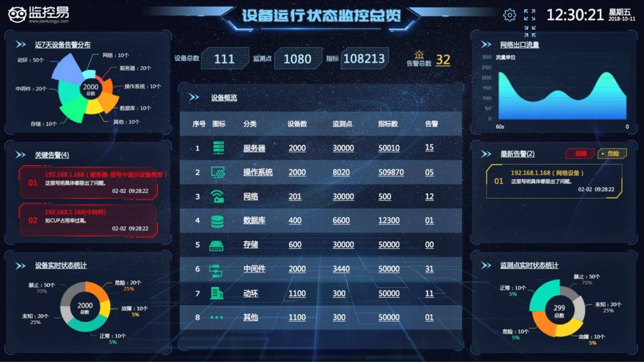 摩卡it運維管理 報價 軟件_it技術支持和運維有區別嗎_it運維技術