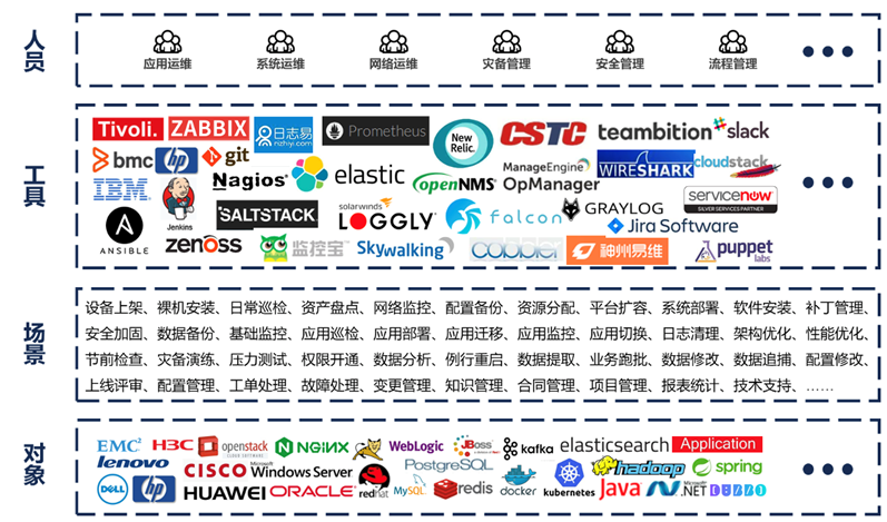 it信息運(yùn)維_it運(yùn)維技術(shù)_it運(yùn)維是it行業(yè)底層