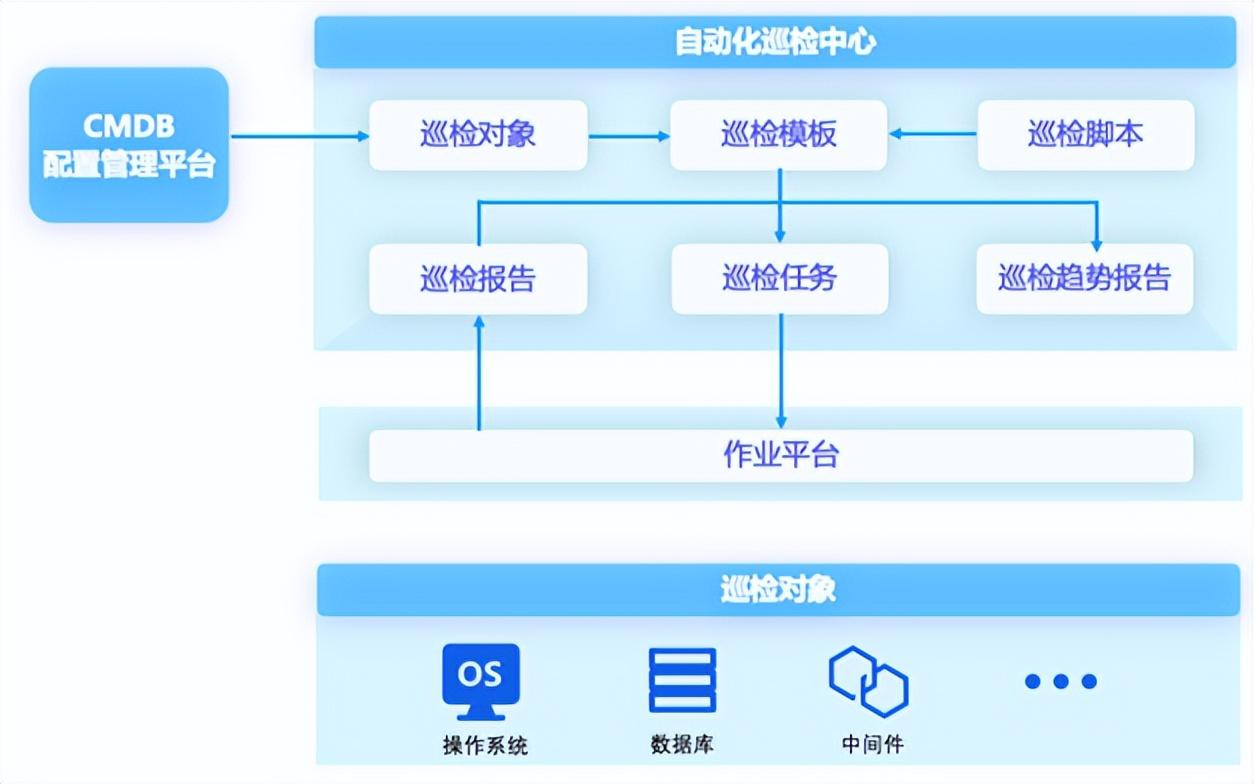 it信息運(yùn)維_it運(yùn)維技術(shù)_it運(yùn)維是it行業(yè)底層