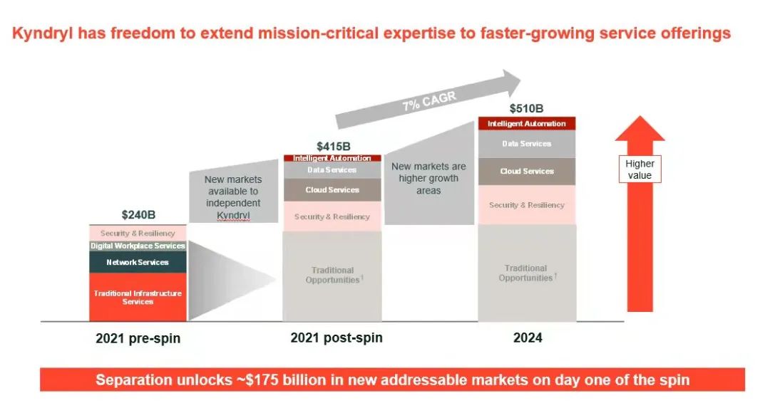 it創(chuàng)業(yè)公司_table代表it哪幾個(gè)公司_it公司