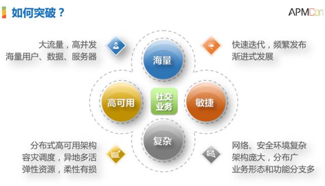 運(yùn)維服務(wù)管理體系_服務(wù)器運(yùn)維技術(shù)_it運(yùn)維服務(wù)