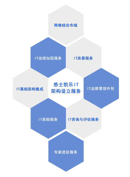 it外包服務(wù)合同模板.企業(yè)it服務(wù)合同_外包公司it運維職位嗎?_it運維外包