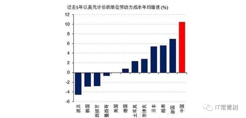 it外包服務合同_北京it外包公司有哪些_it服務外包