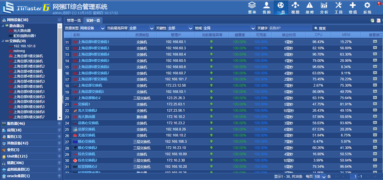 it運維_it移動運維_it運維技術