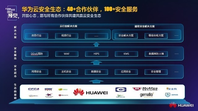 應急指揮系統(tǒng)運維服務(wù)_組織級運維服務(wù)目錄_服務(wù)器運維技術(shù)