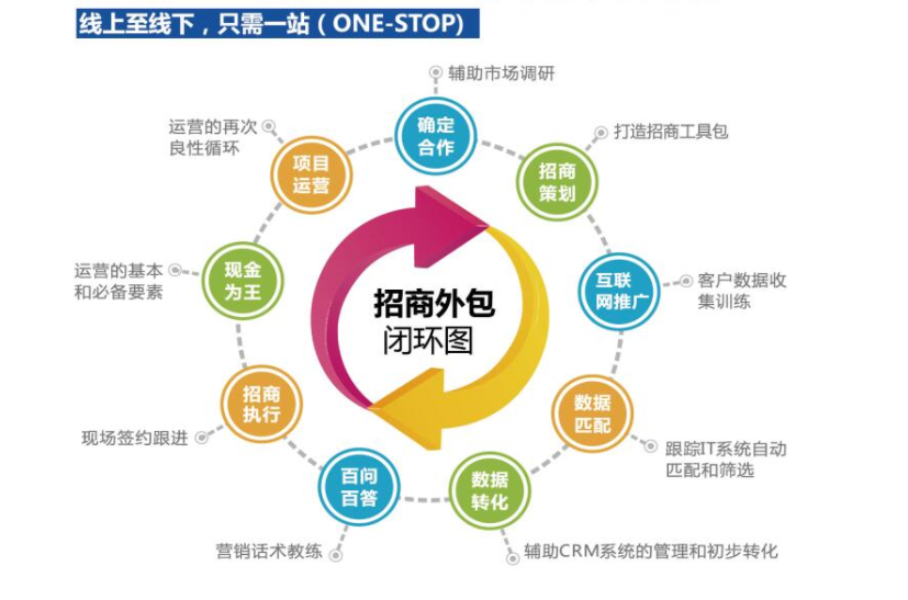 廣州it外包公司_it外包公司_北京it外包公司