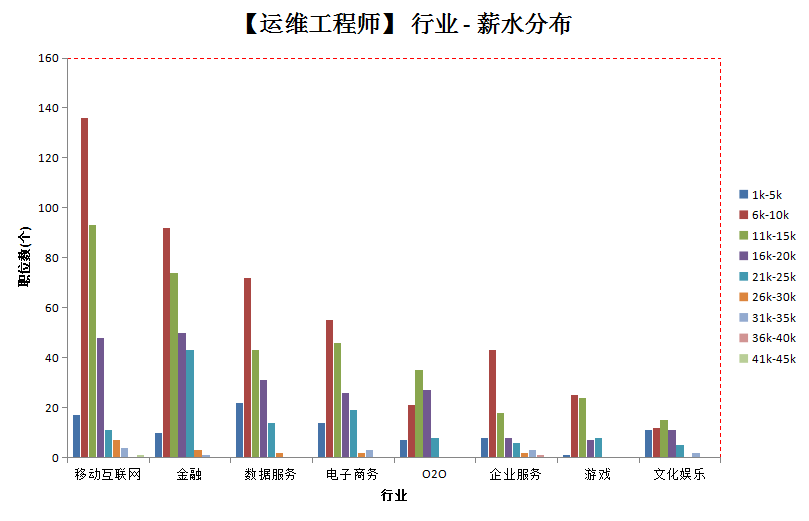 linux服務器運維外包_it運維外包解決方案_it運維外包