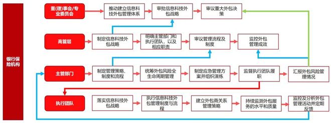 it運(yùn)維外包_it運(yùn)維外包公司_linux服務(wù)器運(yùn)維外包