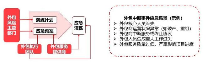 it運(yùn)維外包_linux服務(wù)器運(yùn)維外包_it運(yùn)維外包公司
