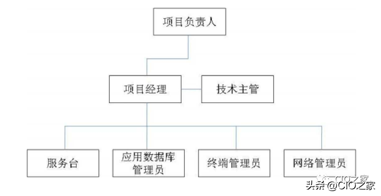 it運維技術(shù)_it 運維管理_it技術(shù)支持和運維有區(qū)別嗎