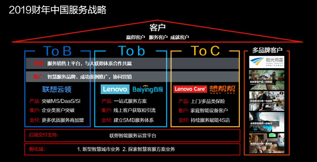 pc運(yùn)維外包_it運(yùn)維外包 排行_網(wǎng)站運(yùn)維外包收費(fèi)標(biāo)準(zhǔn)