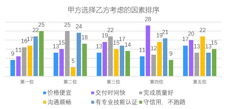it服務(wù)外包_青島it外包運(yùn)維服務(wù)_青島it外包
