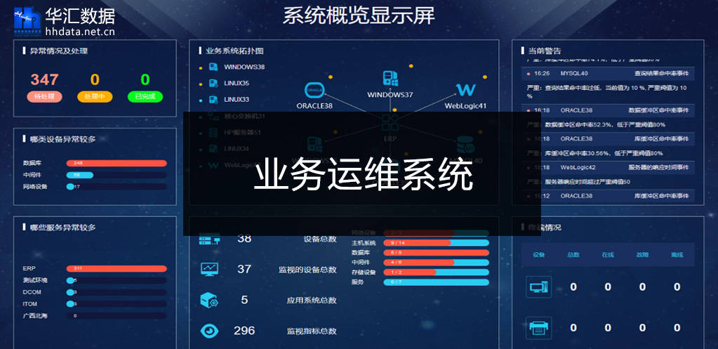 服務器運維_it運維服務_運維服務服務器網絡設備日常巡檢報告
